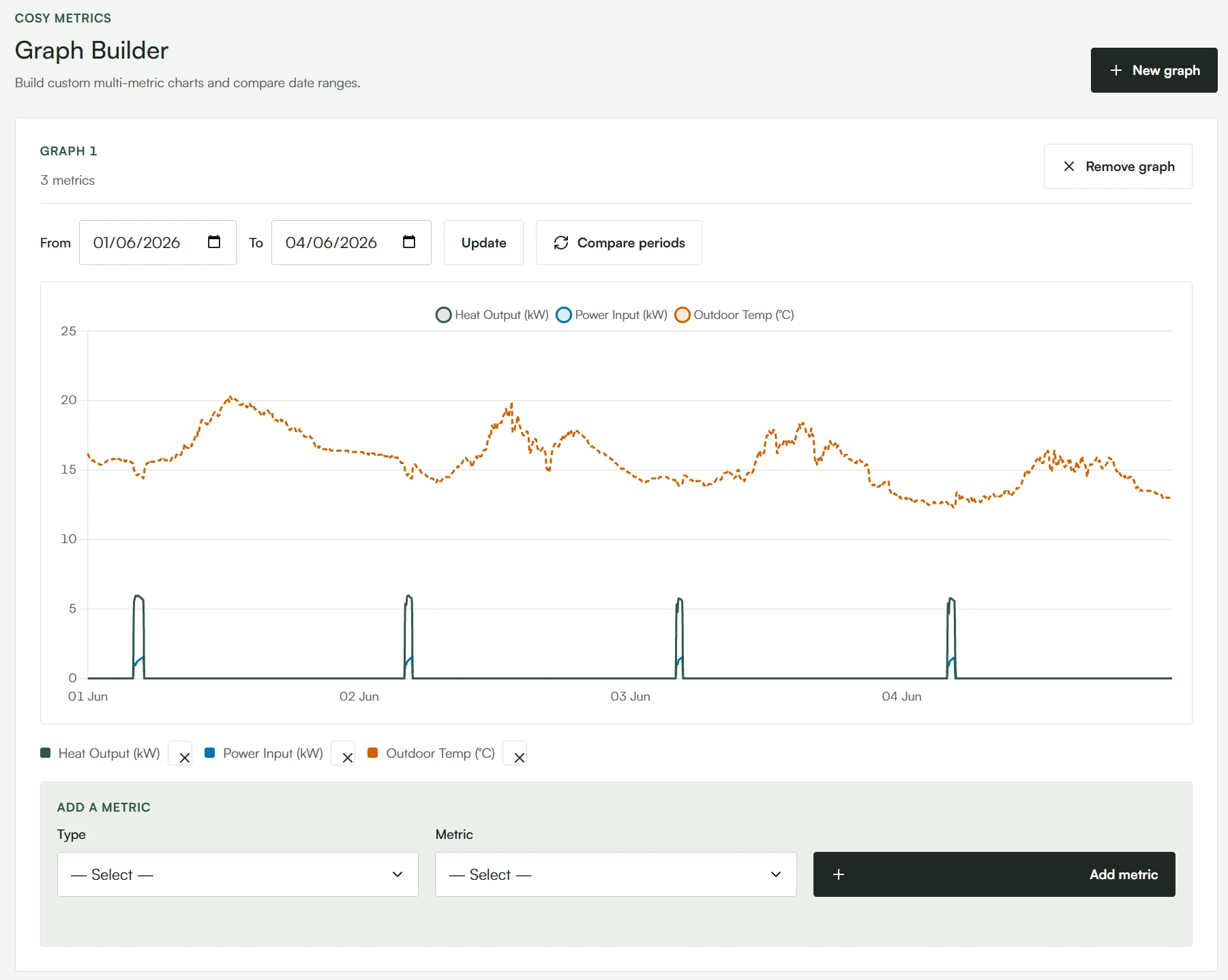 Graph Builder with custom chart settings