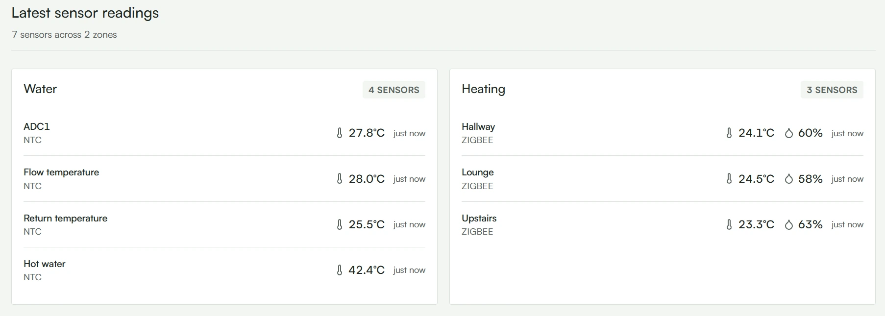 A room-by-room view in the Metrics Dashboard