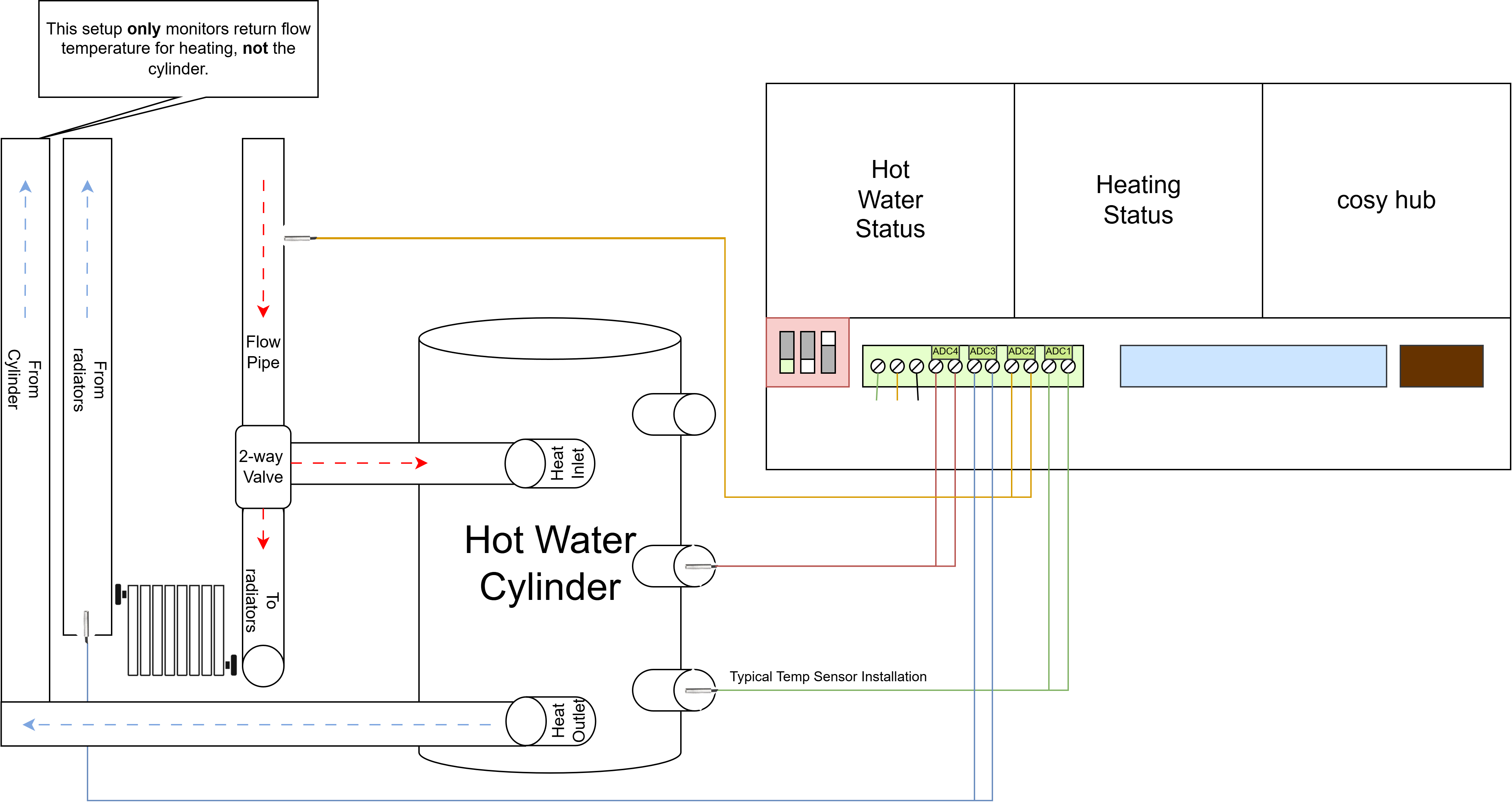 Reference diagram showing NTC temperature sensors connected to Cosy Hub ADC terminals