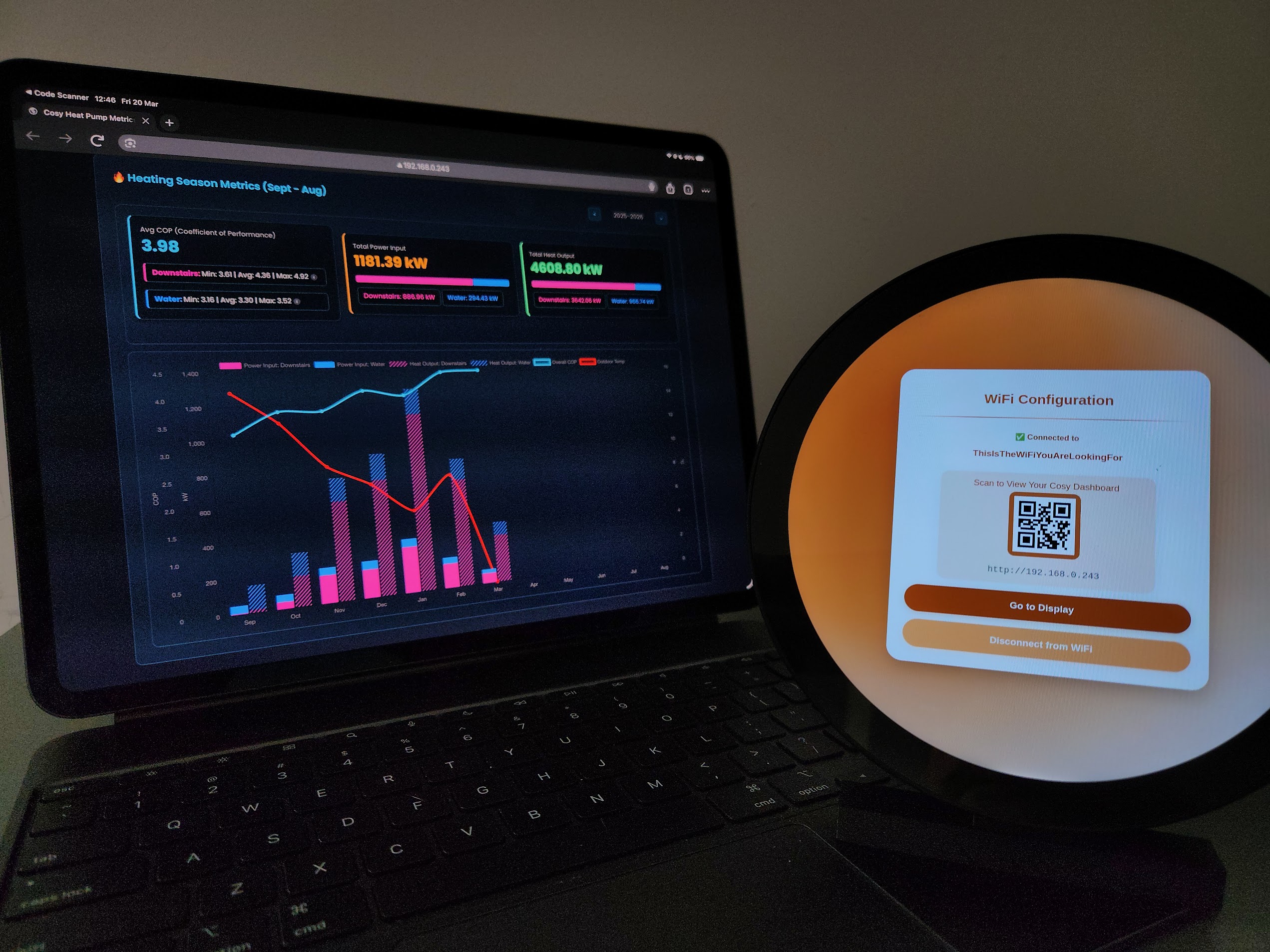 Metrics Dashboard and performance view
